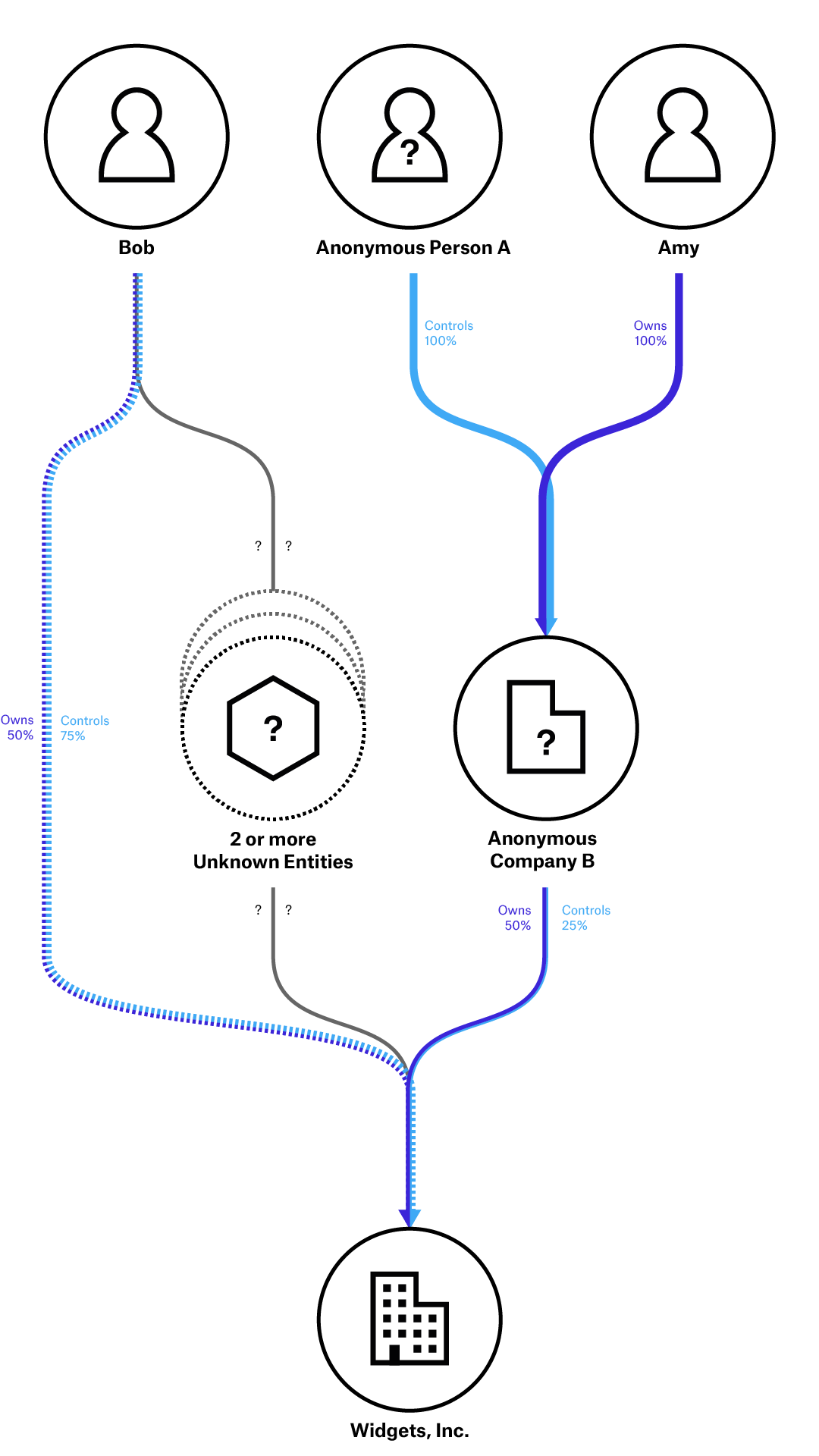 BOVS Example Vertical.png
