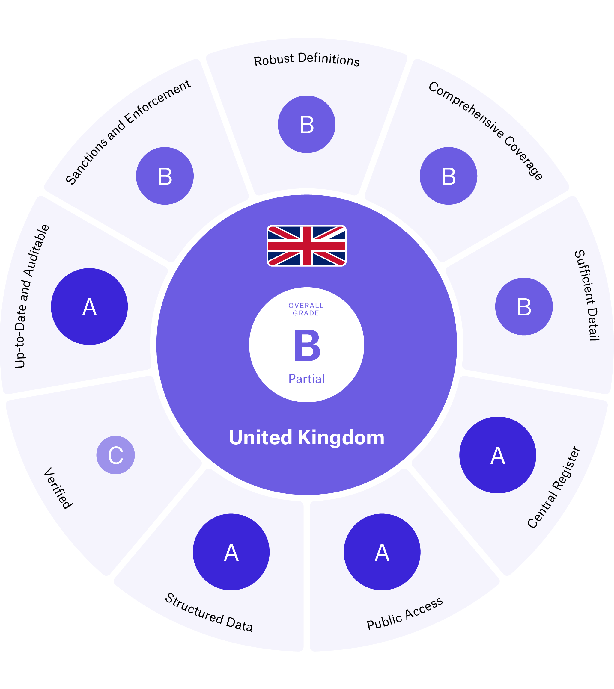 OO Scorecard GB.png